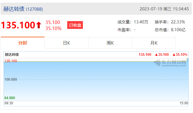 赫達(dá)集團(tuán)首次公開發(fā)行可轉(zhuǎn)債成功上市！
